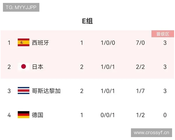 瑞士队2026世界杯小组赛前景分析：出线形势、对手对比与晋级可能性