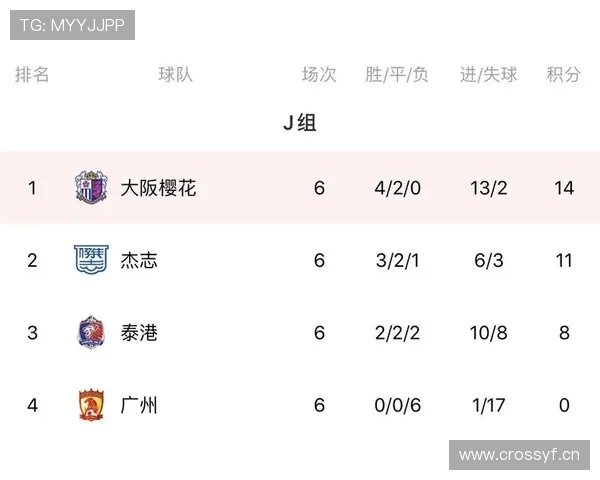 J组最可能积分组合 J组最可能积分组合